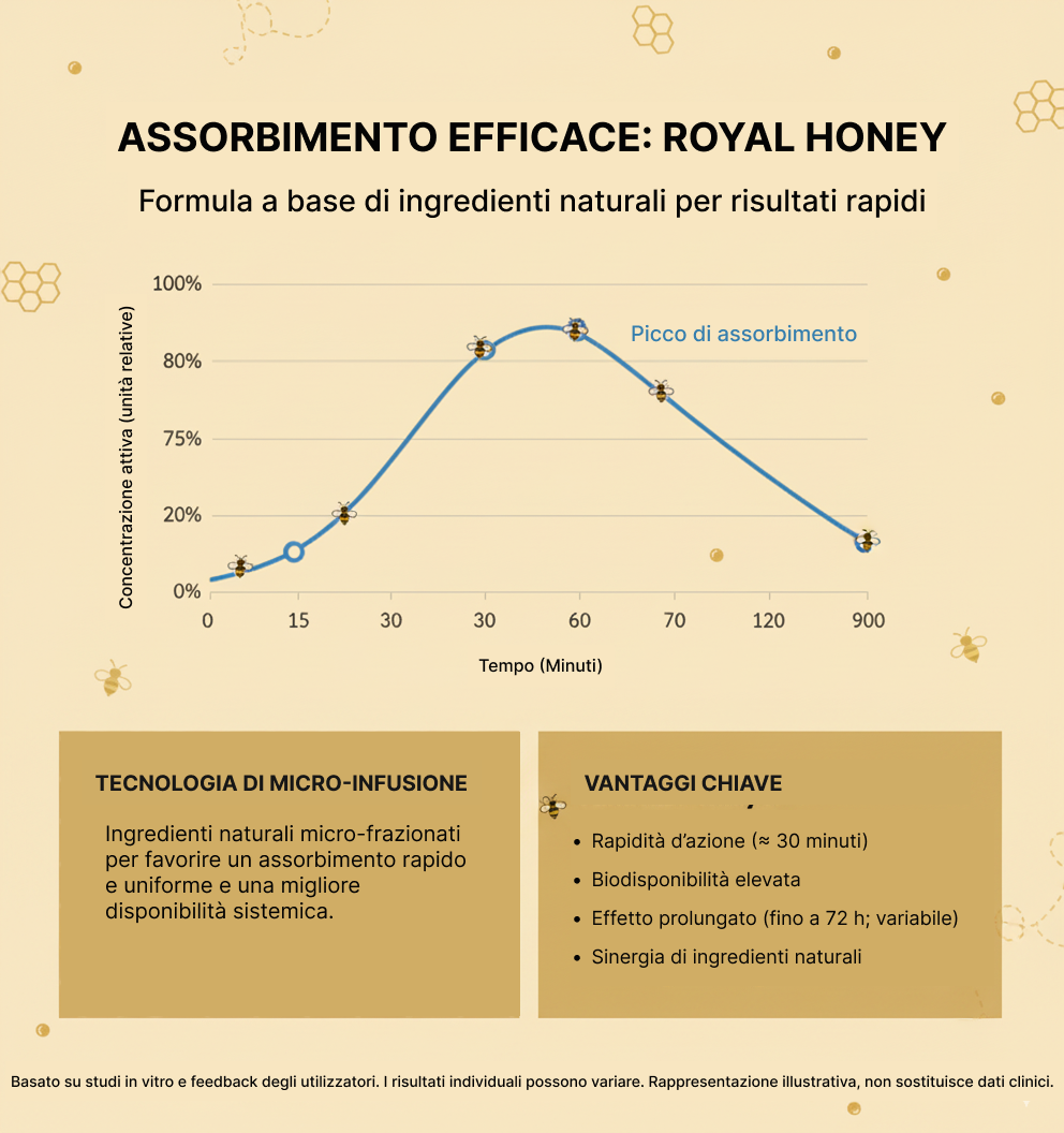 Royal Honey - Il Miele degli Dei