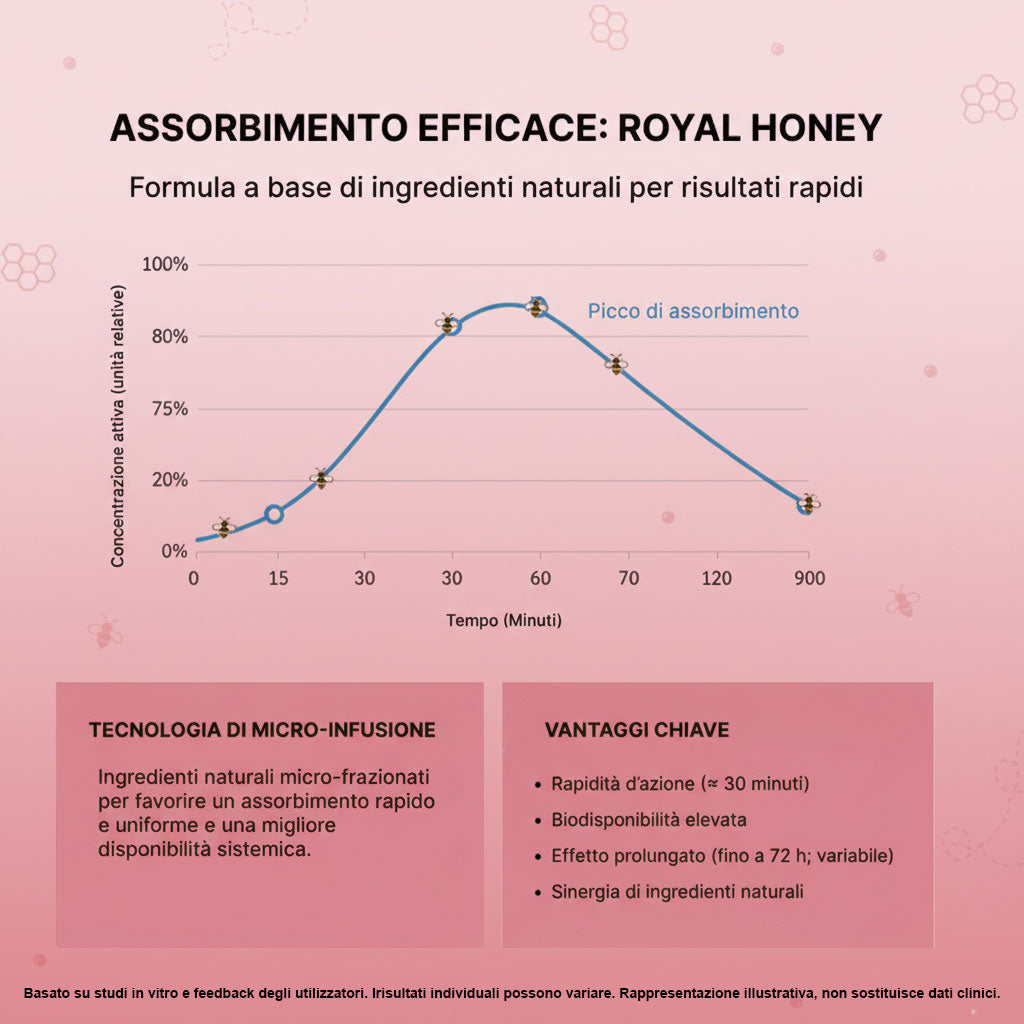 Royal Honey - Il Miele Delle Dee