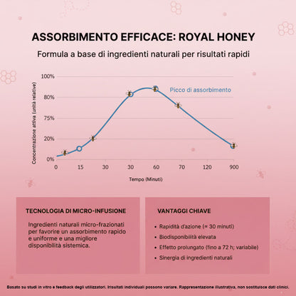 Royal Honey - Il Miele Delle Dee