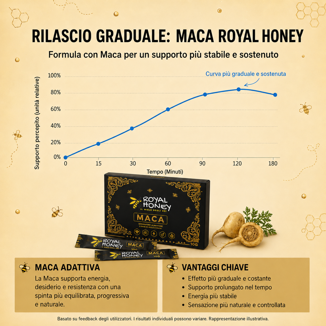 Maca Royal Honey