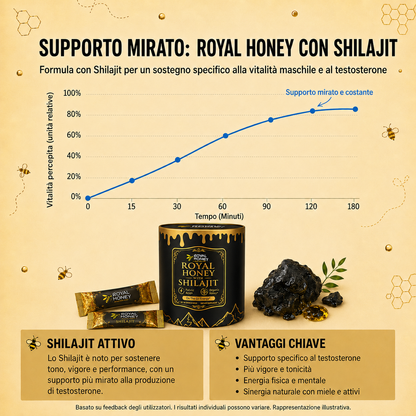 Royal Honey con Shilajit