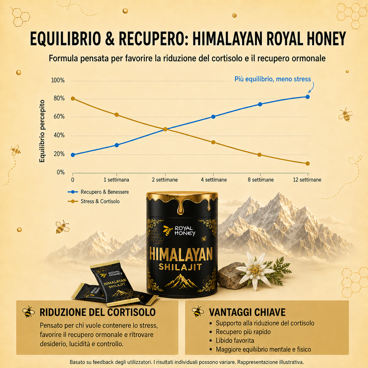 Himalayan Royal Honey
