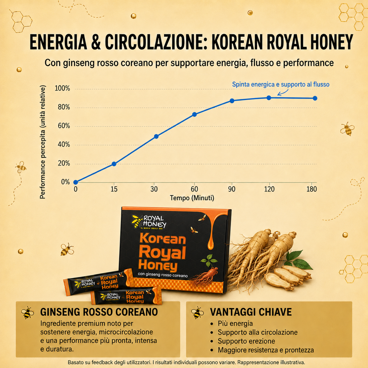 Korean Royal Honey