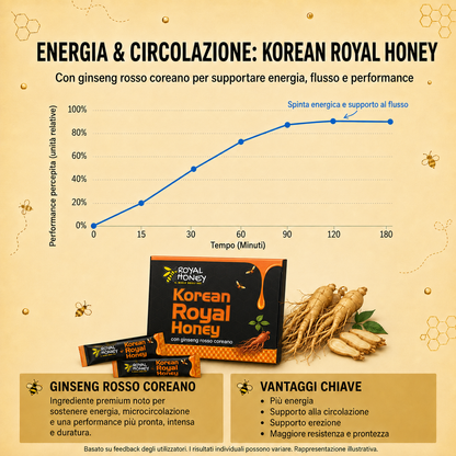 Korean Royal Honey