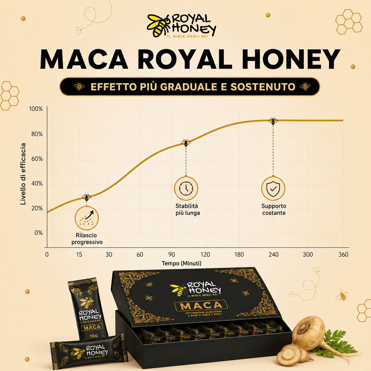 Maca Royal Honey