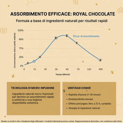 Royal Chocolate (Cioccolato al latte + fondente)
