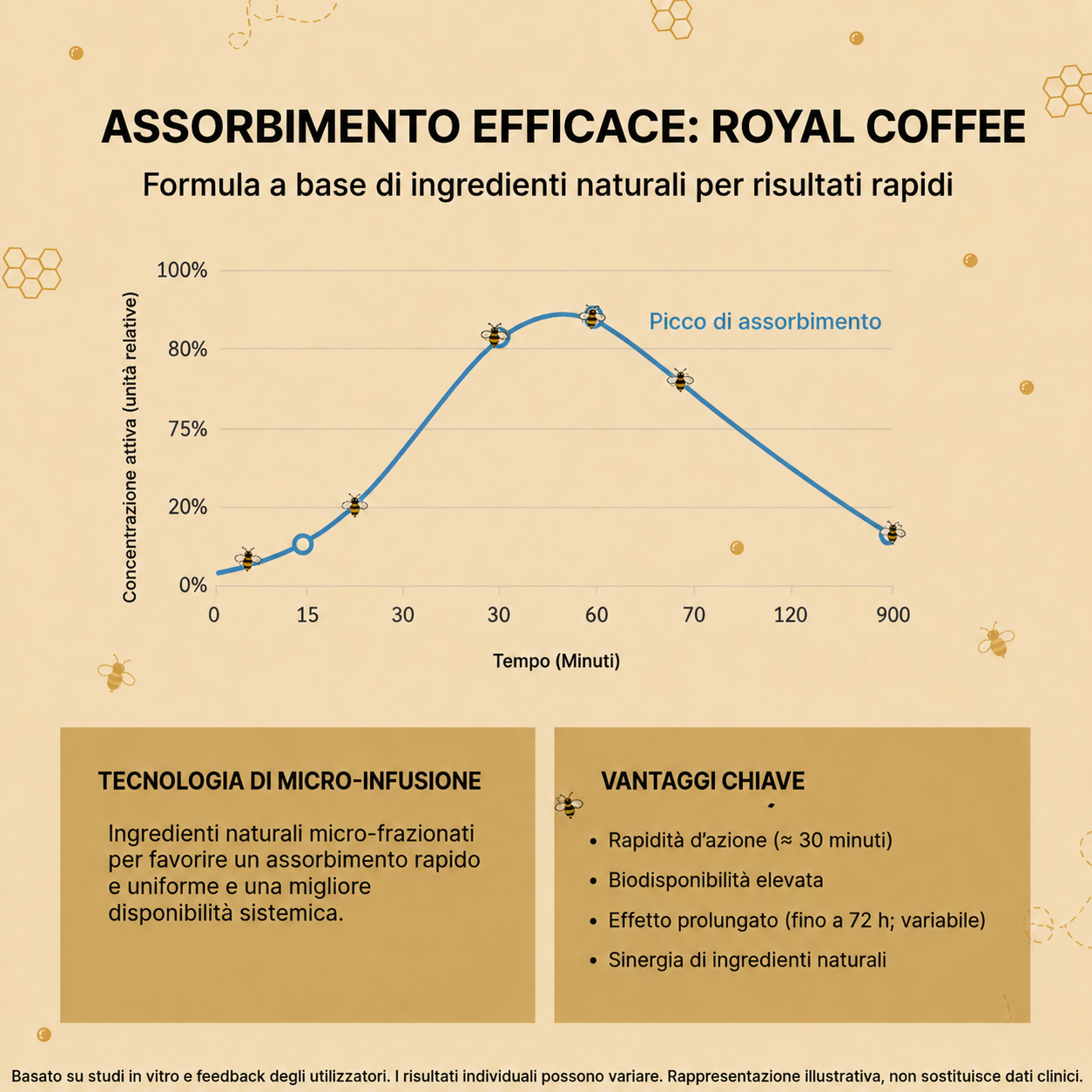 Royal Coffee