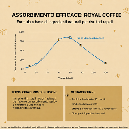 Royal Coffee