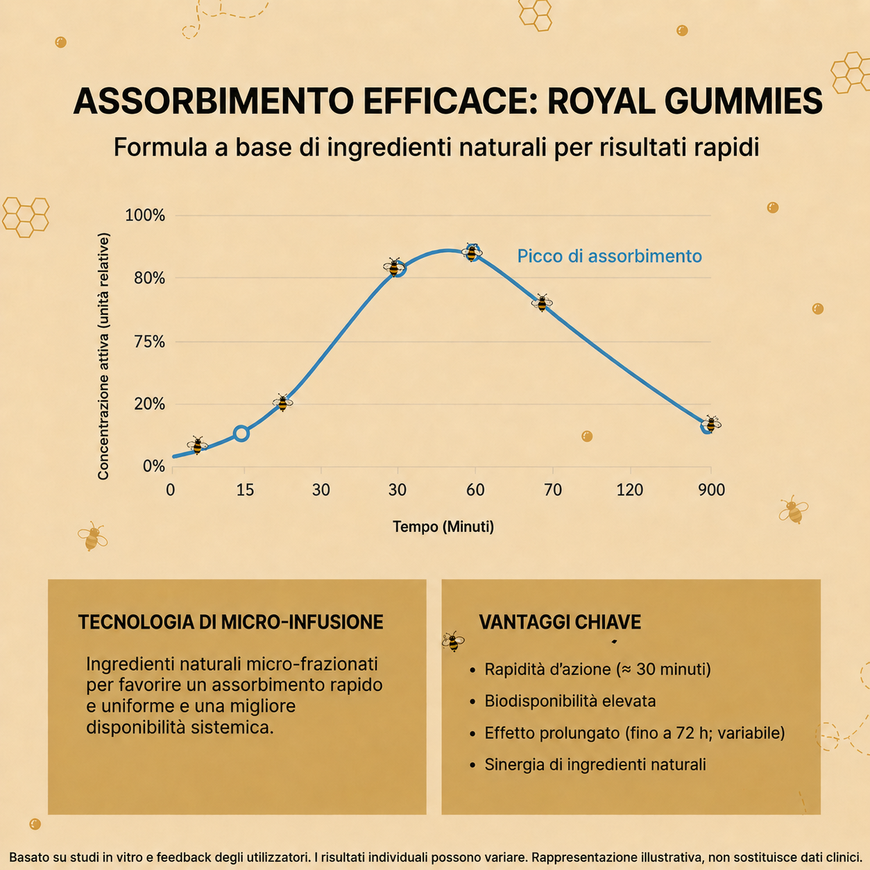 Royal Gummies