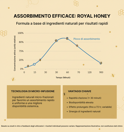 Royal Honey - Il Miele degli Dei