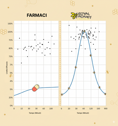 Royal Honey - Il Miele Degli Dei
