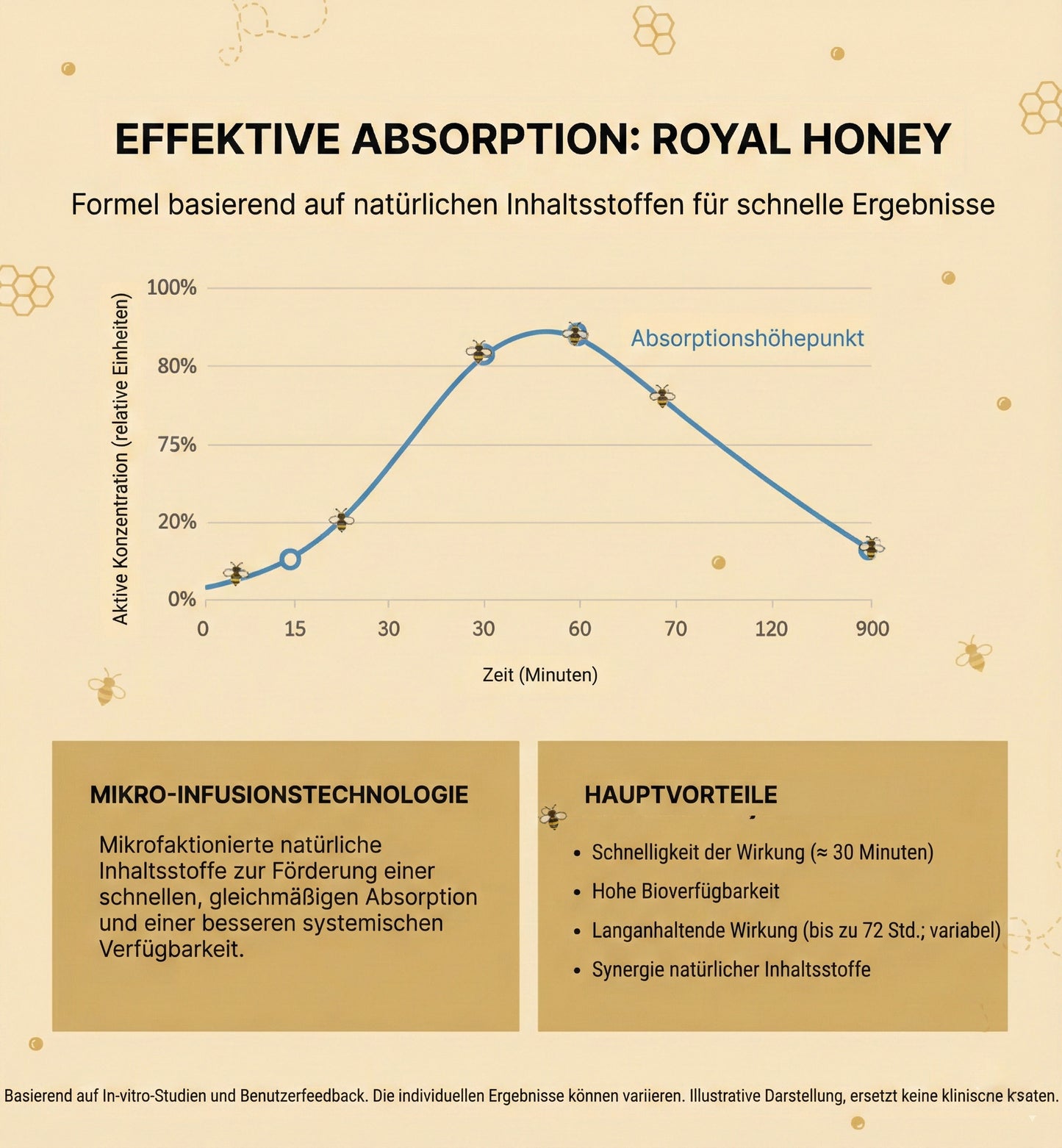 Royal Honey - Der Honig der Götter